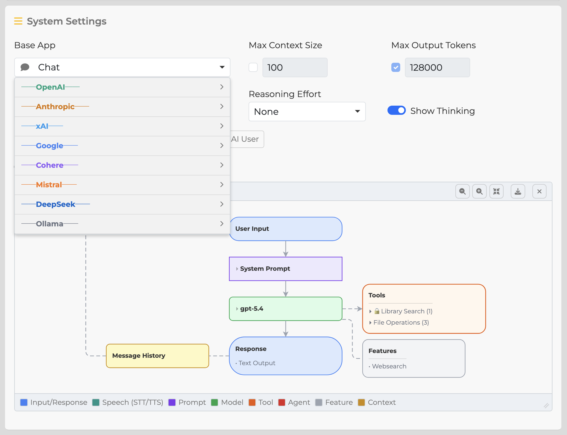 Monadic Chat's System Settings panel: the Base App dropdown lists the supported providers (OpenAI, Anthropic, xAI, Google, Cohere, Mistral, DeepSeek, Ollama). To the right is an agent flow diagram: User Input goes through System Prompt to gpt-5.4, with Tools (Library Search, File Operations), Message History, and Features (Web Search) panels feeding in and out